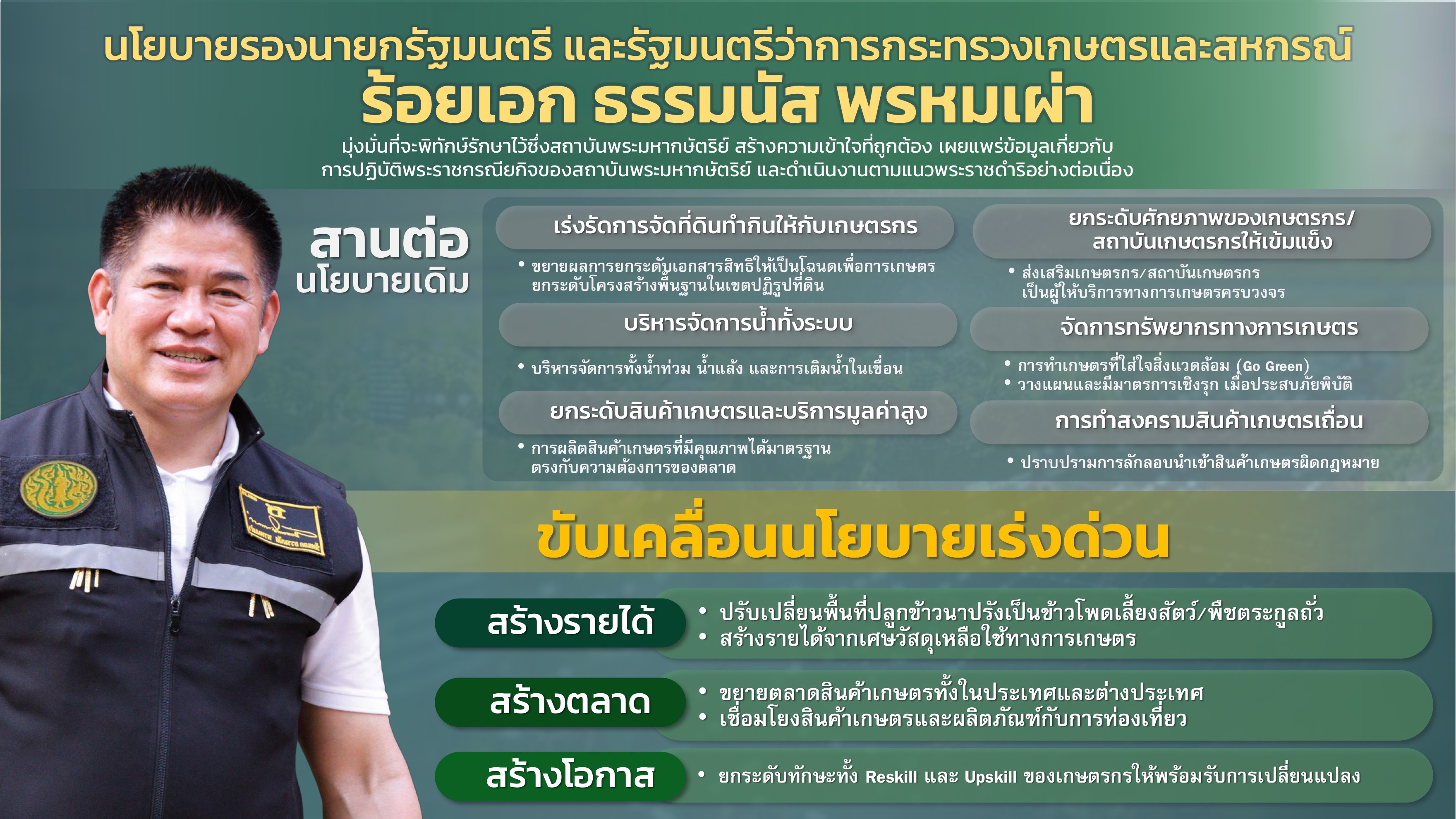 นโยบายรัฐมนตรีว่าการกระทรวงเกษตรฯ