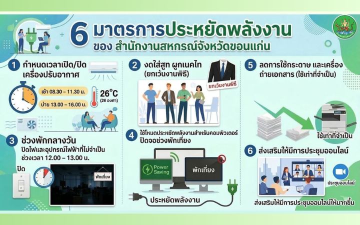 6 มาตรการประหยัดพลังงาน