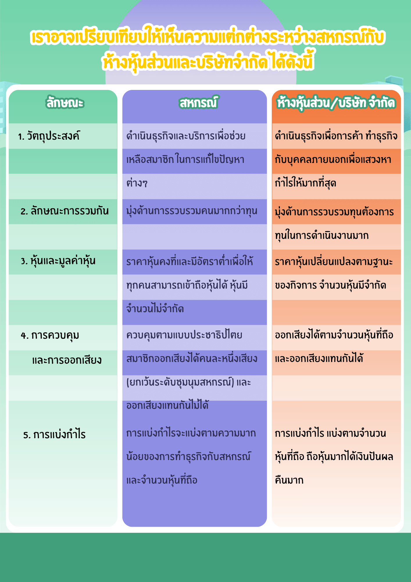เปรียบเทียบ3