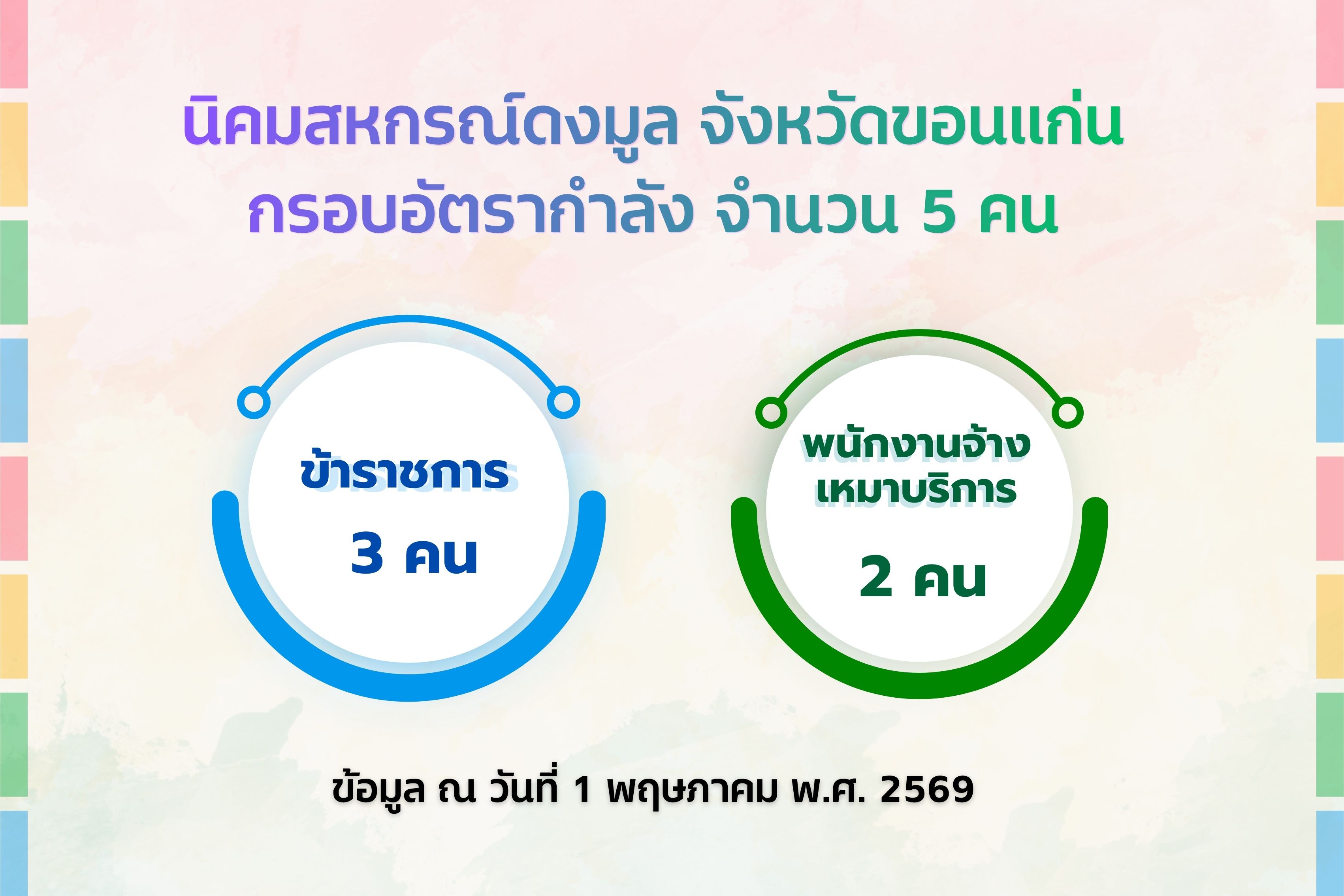 เว็ปไซต์ 69 อัตรากำลัง